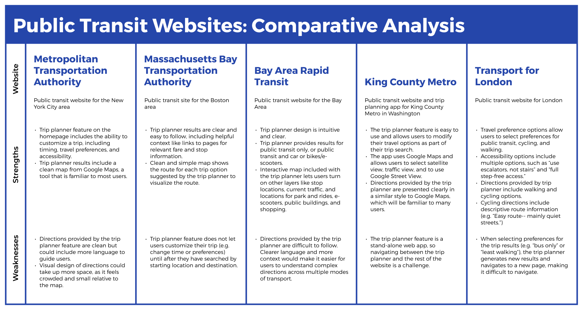 PVTA comparative analysis, including information about MTA, MBTA, BART, King County Metro, and Transport for London