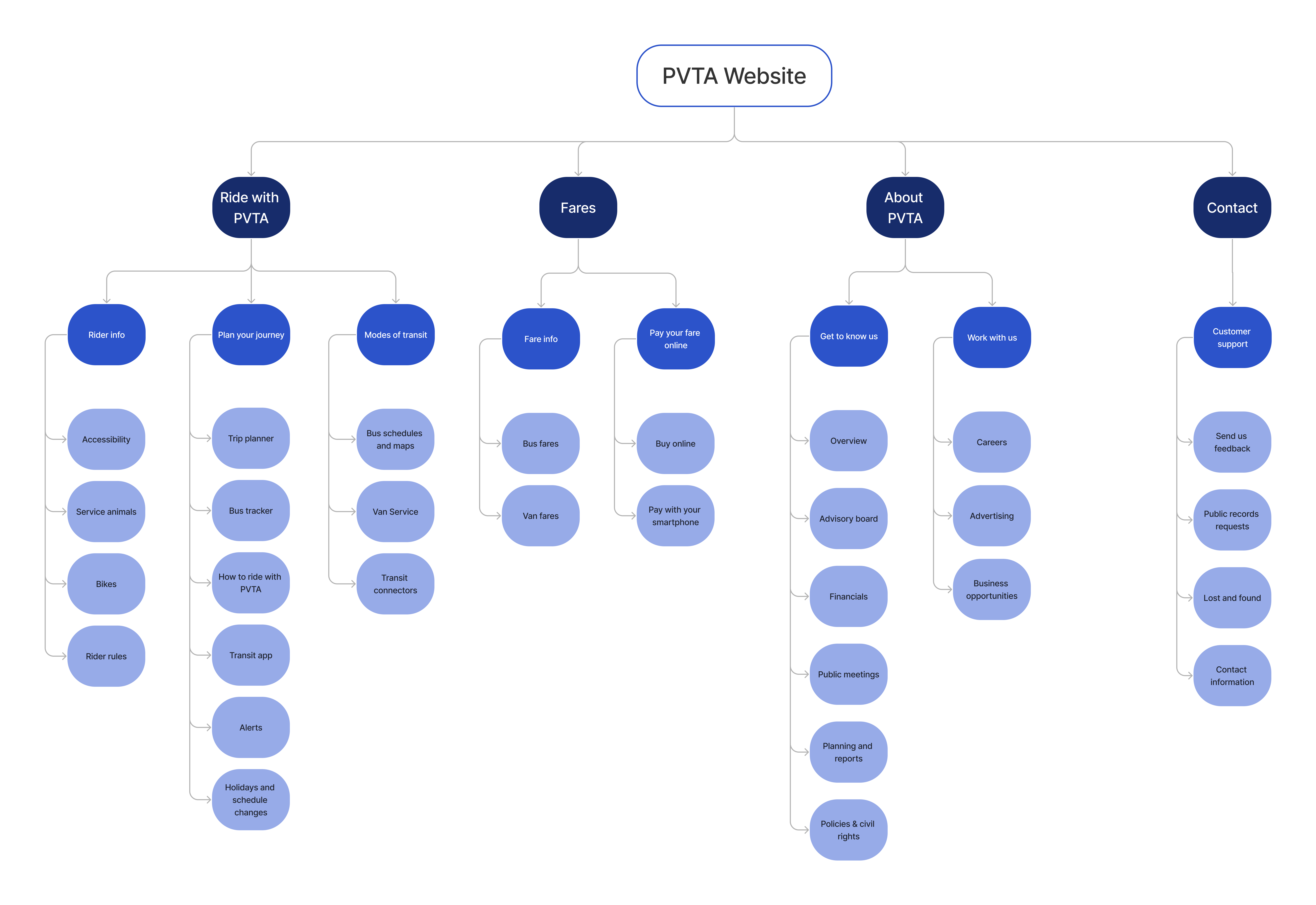 PVTA website site map