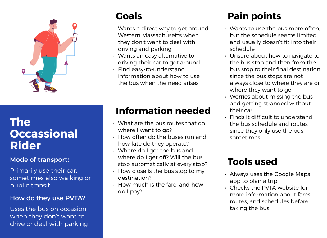 Persona profile for the occasional PVTA rider